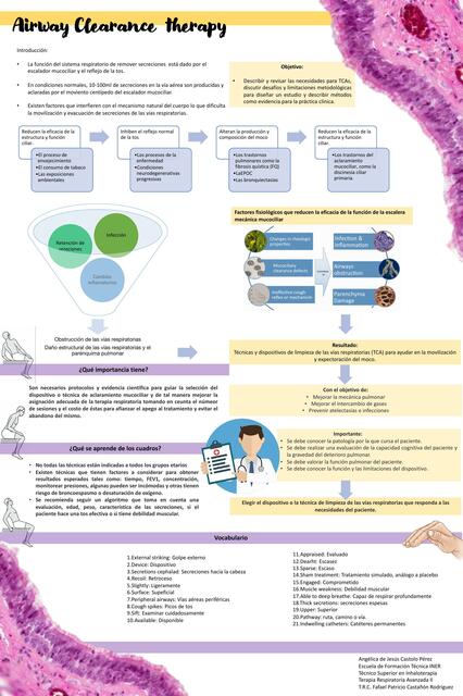 Airway Clearance Therapy 