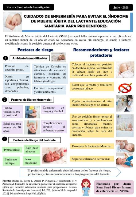 Cuidados de Enfermería para Evitar el Síndrome de Muerte Súbita del Lactante: Educación Sanitaria para Progenitores 