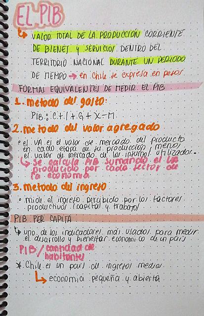 Resumen Macroeconomia - Derecho