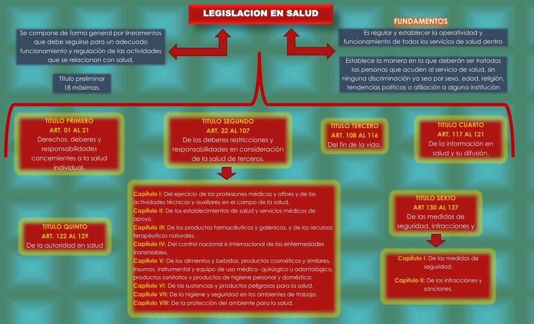 Legislación en Salud 