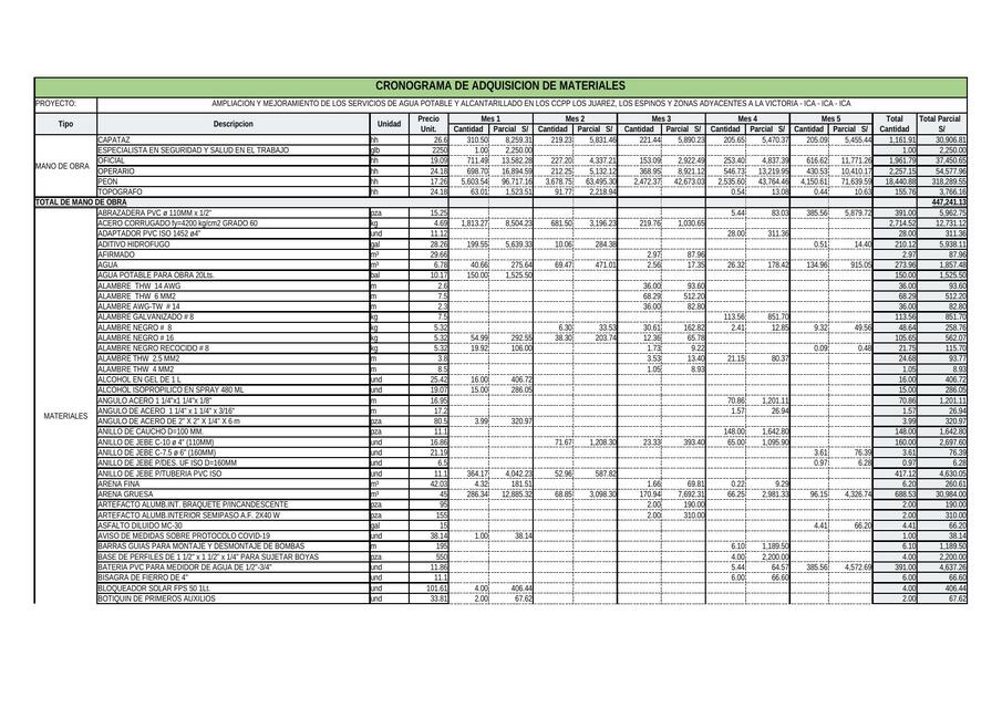 Cronograma de Adquisición de Materiales  