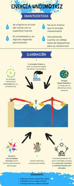 Energía Undimotriz 