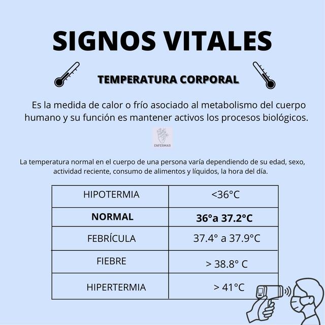 Signos Vitales