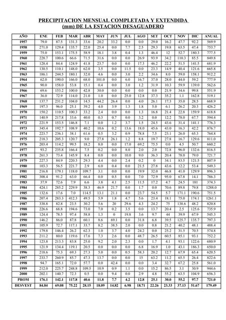 Análisis de consistencia chamba  