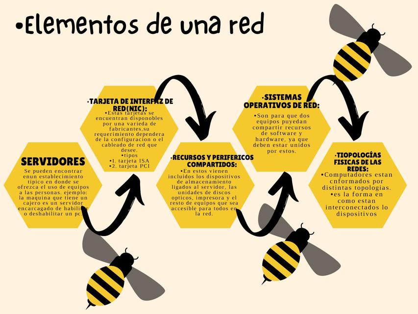 Elementos de una Red