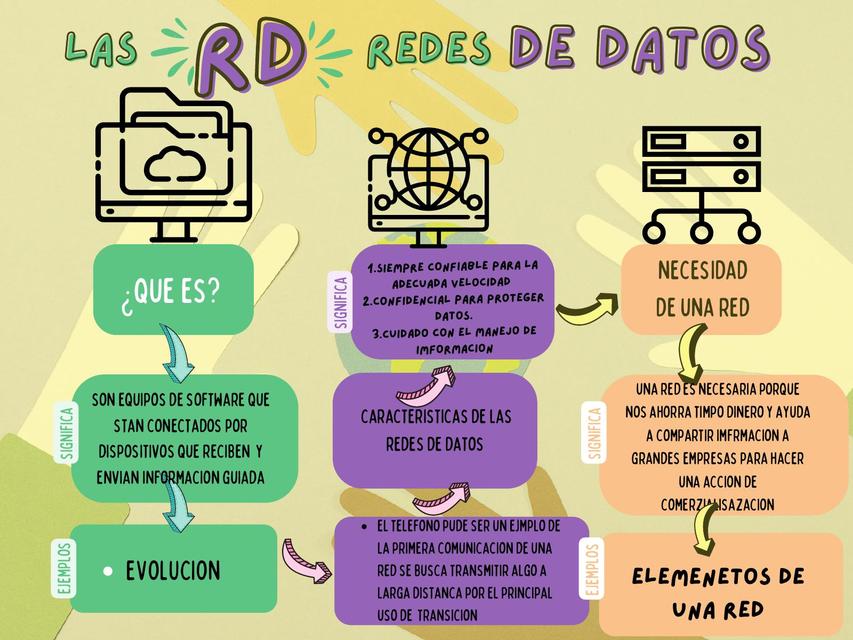 Todo Sobre las Redes de Datos