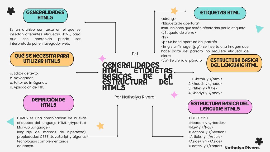 Genralidades de HTML 5