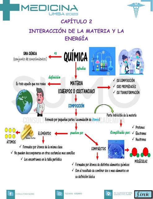 Interacción de la Materia y la Energía 