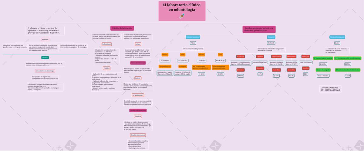 El Laboratorio Clínico en Odontología 