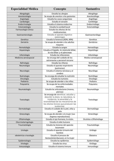 Especialidades Médicas