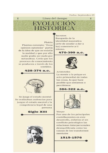 Linea del Tiempo Evolución Histórica