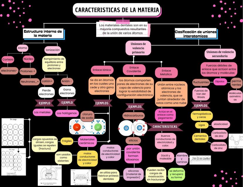 Caracteristicas de la materia 