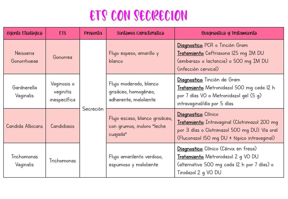 Enfermedades  de  Trasmisión  Sexual 