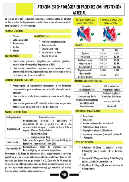 Atención Estomatológica del  Paciente Hipertenso 