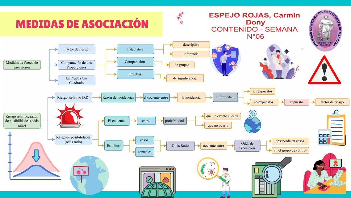 Medidas de Asociación 