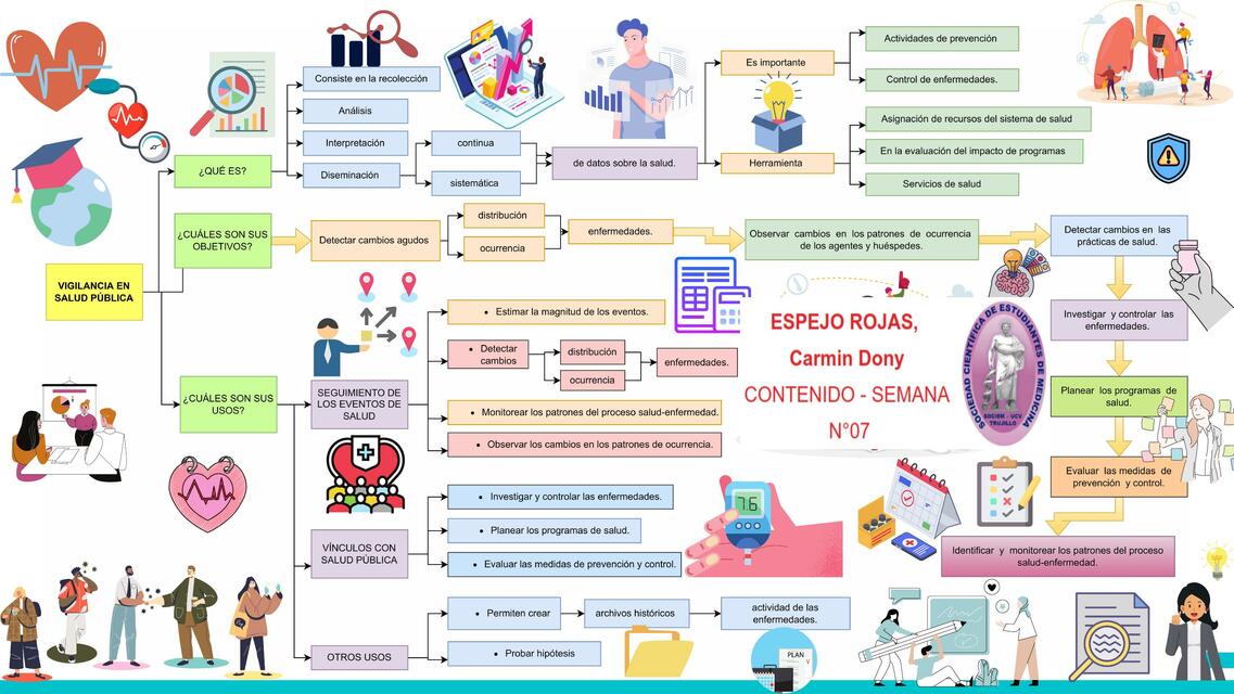 Vigilancia en Salud Pública 