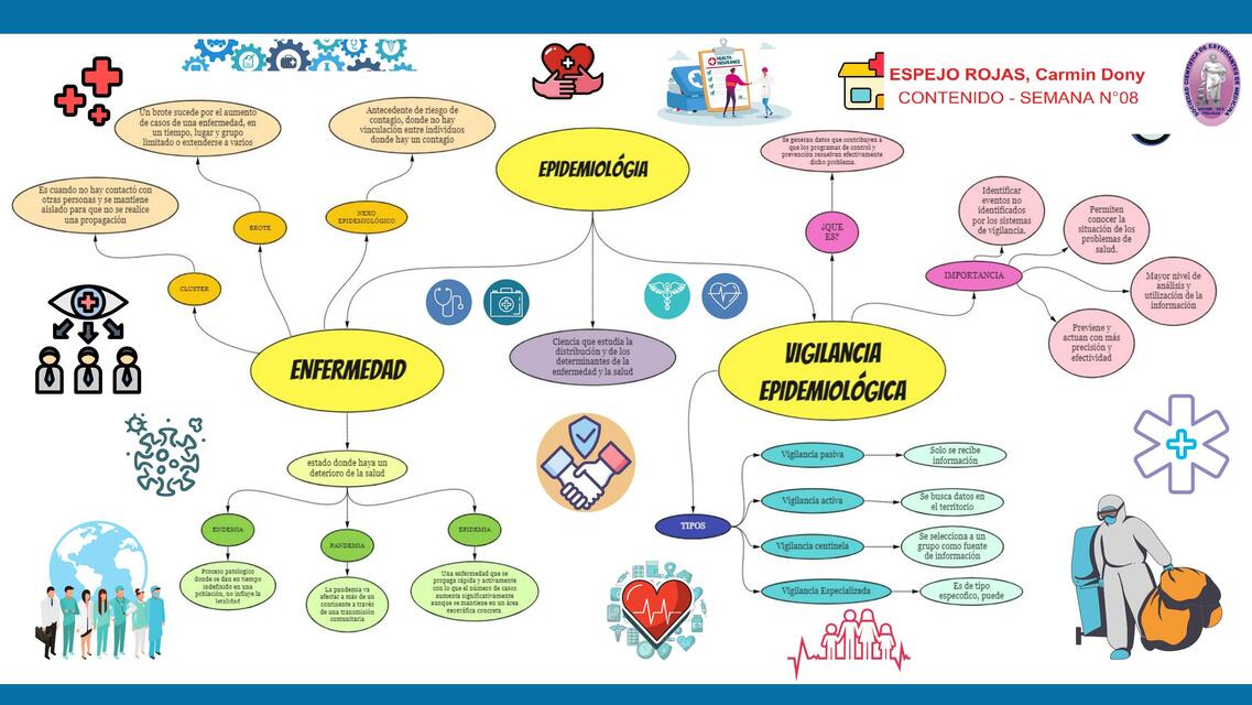 Investigación Epidemiológica 