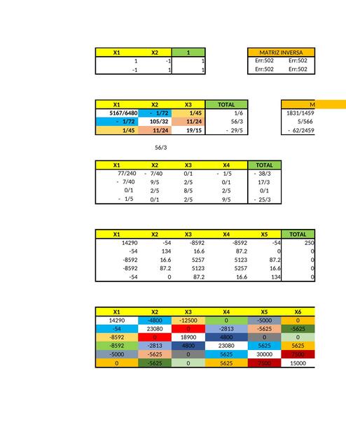 Combinaciones y Método de Rotura Compresión y TRAC