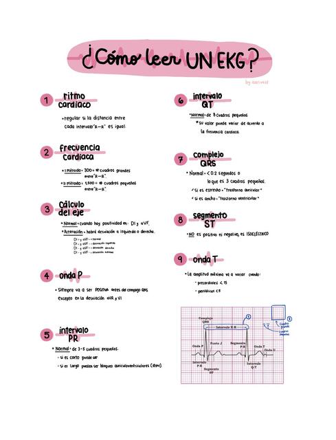 ¿Cómo Leer Rápido un EKG?