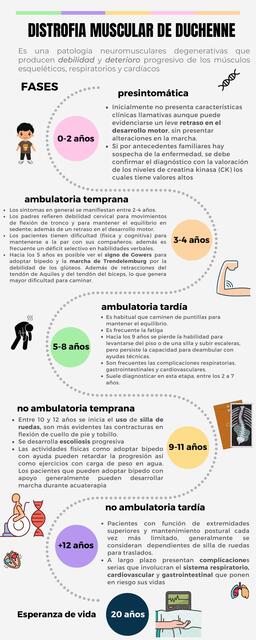 Distrofia Muscular de Duchenne