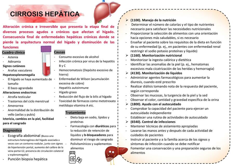 Cirrosis Hepática 