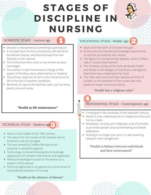 stages-of-discipline-in-nursing-yenzuni-abigail-castillo-garcia-udocz