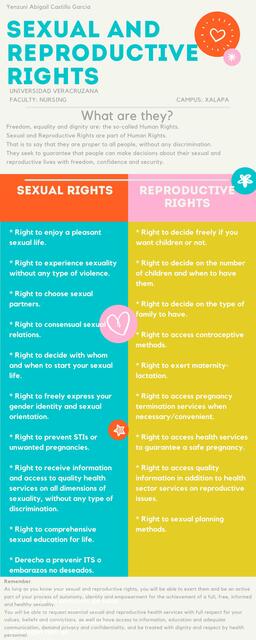 Sexual and Reproductive Rights | Yenzuni Abigail Castillo Garcia | uDocz