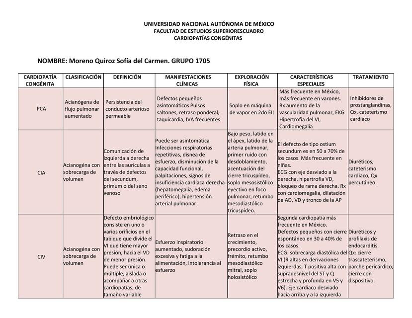 Cardiopatías Congénitas  