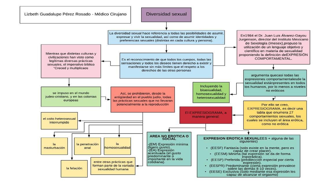 Diversidad Sexual META uDocz