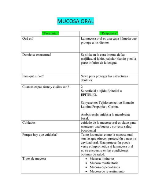 Mucosa Oral 