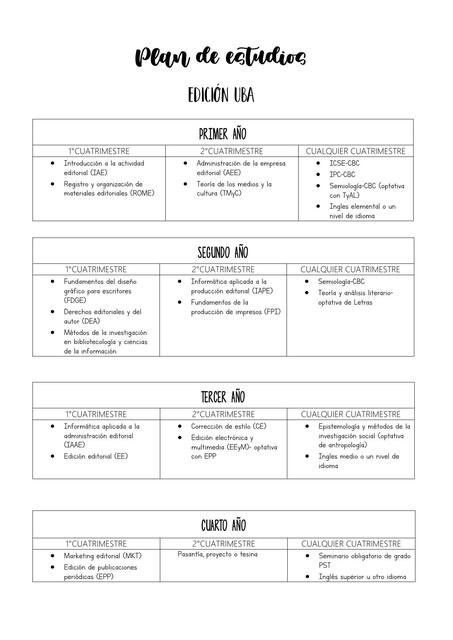 Plan de Estudios