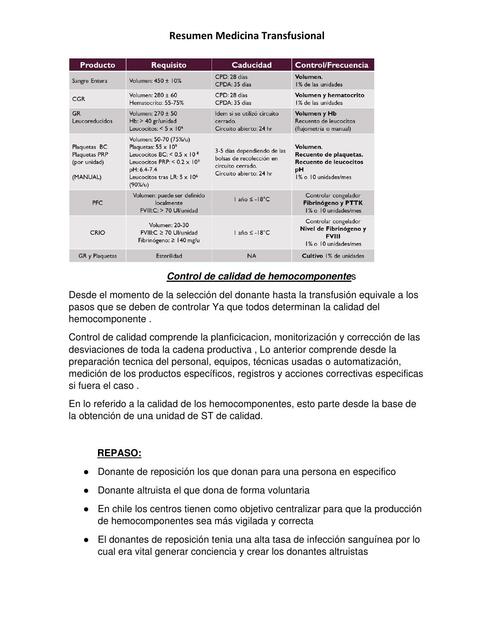 Resumen Medicina Transfusional  Tx