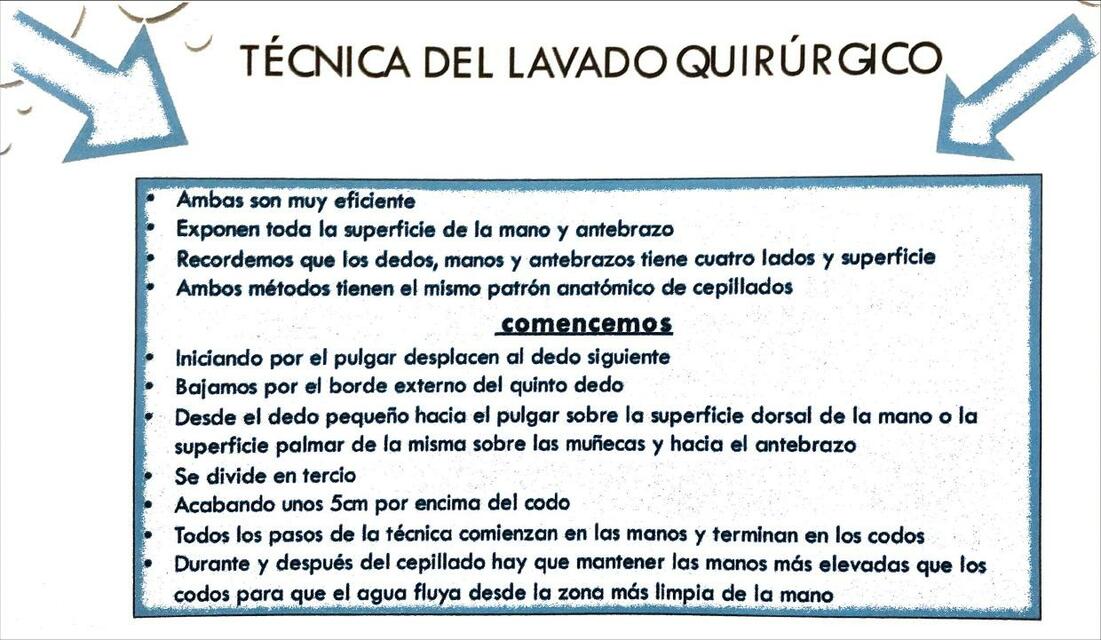 Técnicas de Lavado de Manos