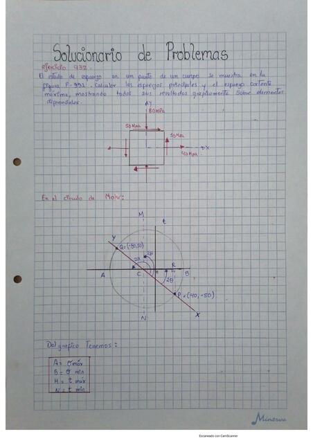 Solucionario de resistencia