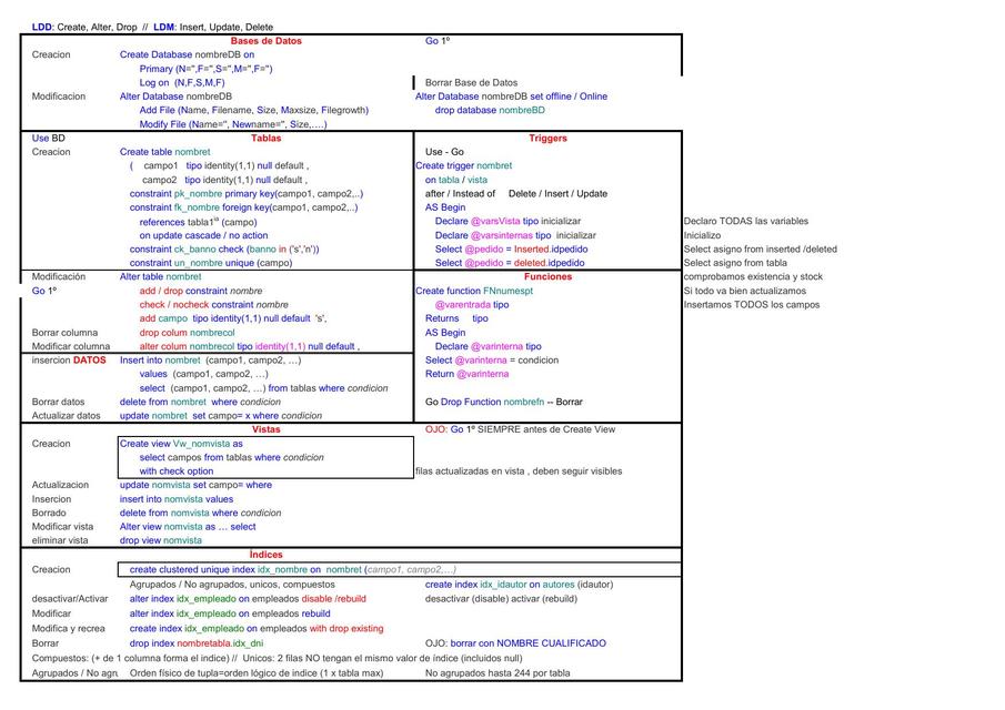 Chuleta comandos SQL