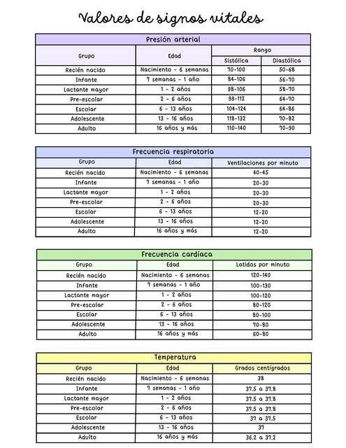 Valores Signos Vitales