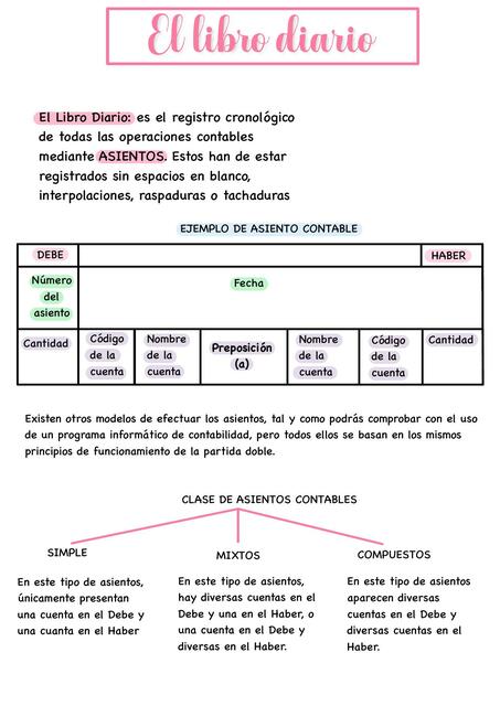 Los Asientos Contables