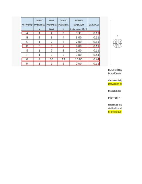 Ejercicio Red Pert y Probabilidades (4)