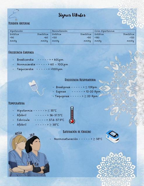 Signos Vitales  