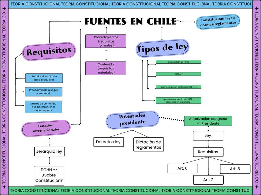 Fuentes en Chile (Mapa)