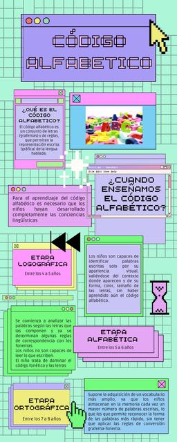 Infografía Código Alfabético  