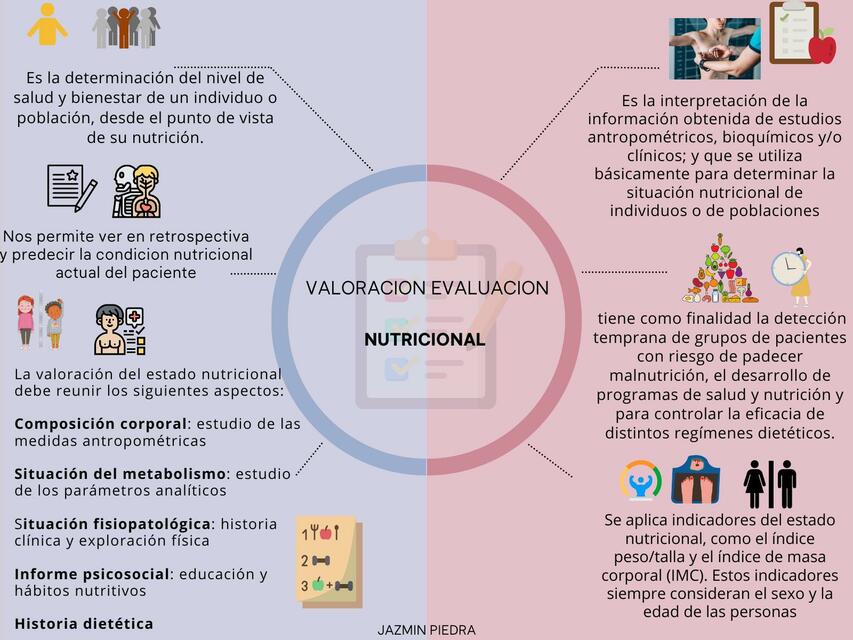 Valoración- Evaluación Nutricional 