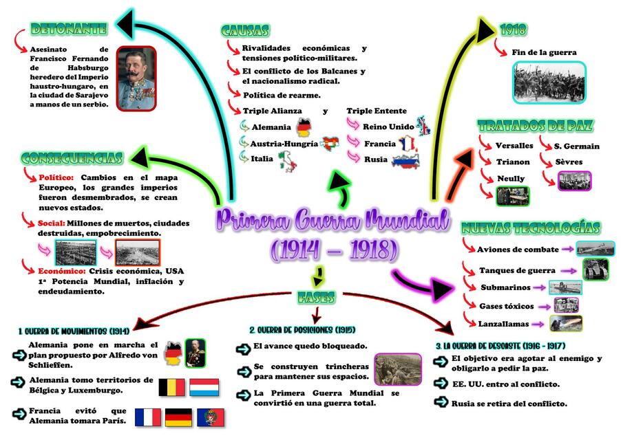 Primera Guerra Mundial