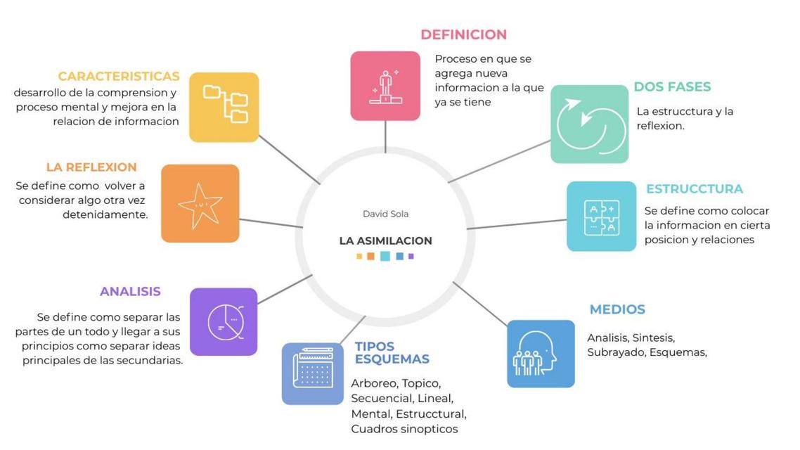 La asimilación paola Andrea Daza Gomez uDocz