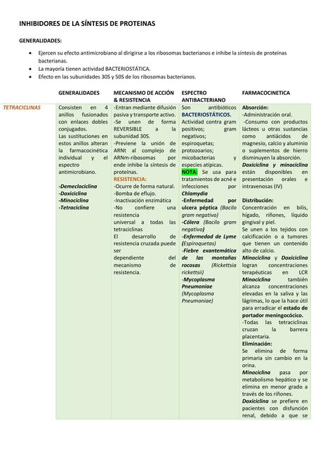 Antibióticos Inhibidores de la síntesis de proteínas