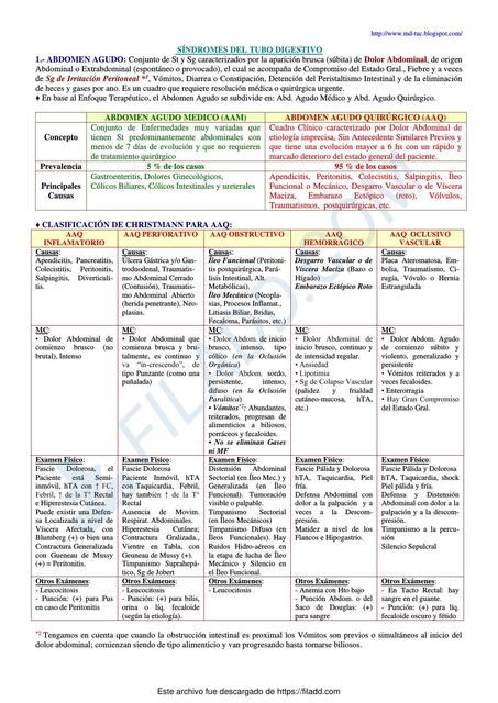 Síndromes del tubo digestivo 