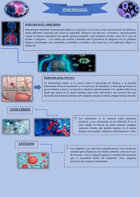 Inmunología 