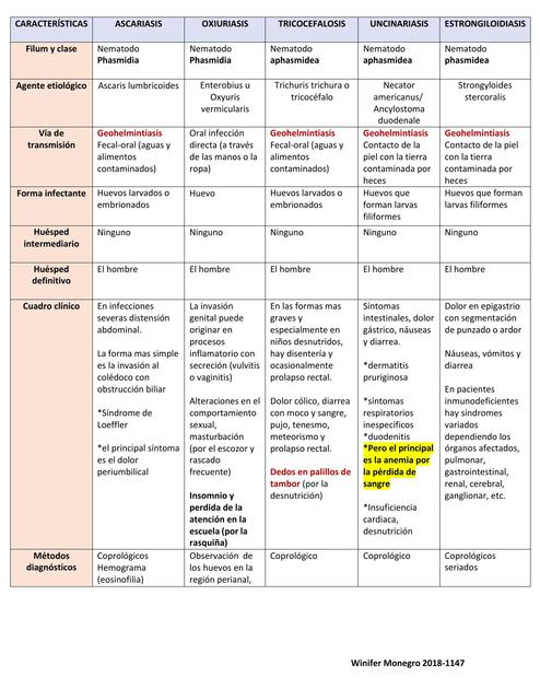 Parasitología Clínica María Cabral Udocz 4021