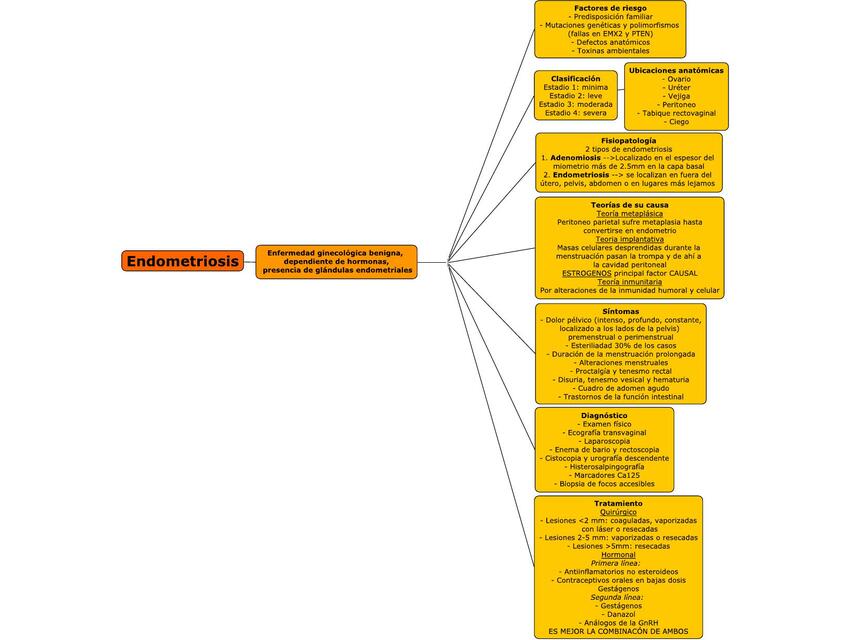 Endometriosis