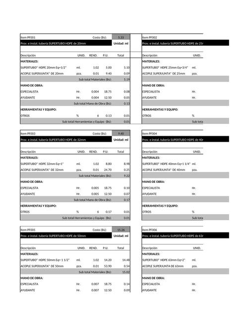 Rendimientos Tubería HDPE